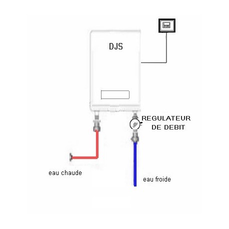 Installation du Régulateur de débit